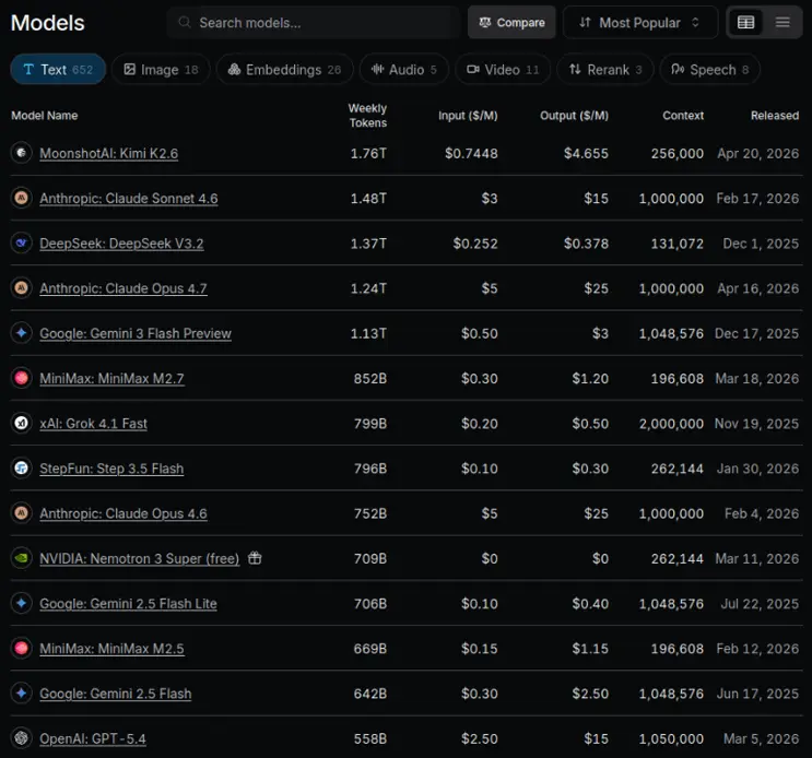 Anthropic Owns the Software Economy