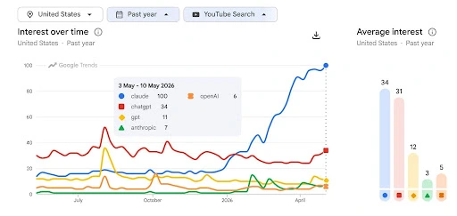 YouTube search for Claude and ChatGPT